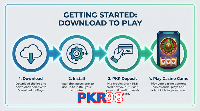 Game list for PKR98 gamedownload section
